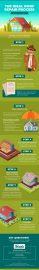 Infographic The Ideal Roof Repair Process What To Expect